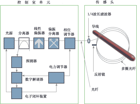 opticalct